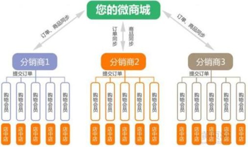 售后服務方面